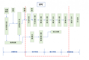 创新项目管理模式，助推城投公司转型